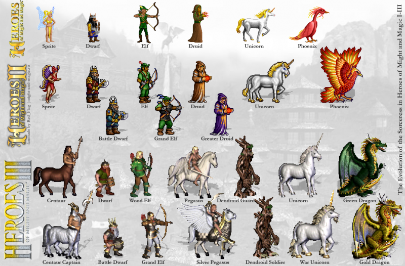 The Evolution of the Sorceress in Heroes of Might and Magic I-III