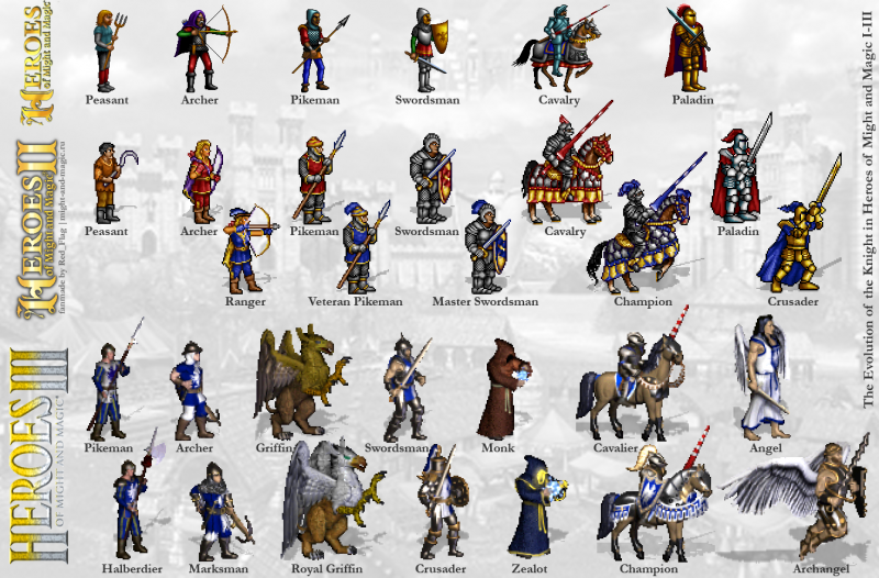 The Evolution of the Knight in Heroes of Might and Magic I-III