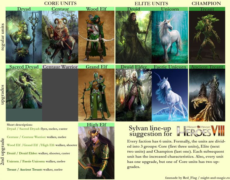 Sylvan faction suggestion for Heroes 8
