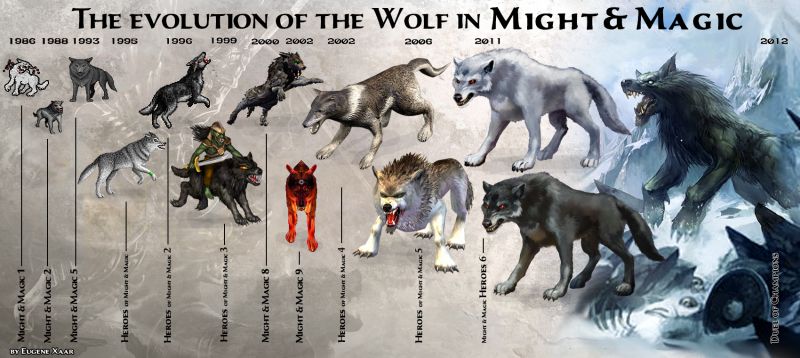 Эволюция Волка во вселенной Might and Magic