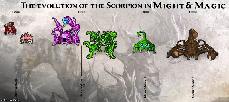 Эволюция Скорпионов во вселенной Might and Magic