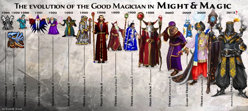Эволюция Доброго Волшебника (Mage, Wizard, Sorcerer) во вселенной Might & Magic