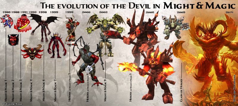 Эволюция Дьявола во вселенной Might and Magic