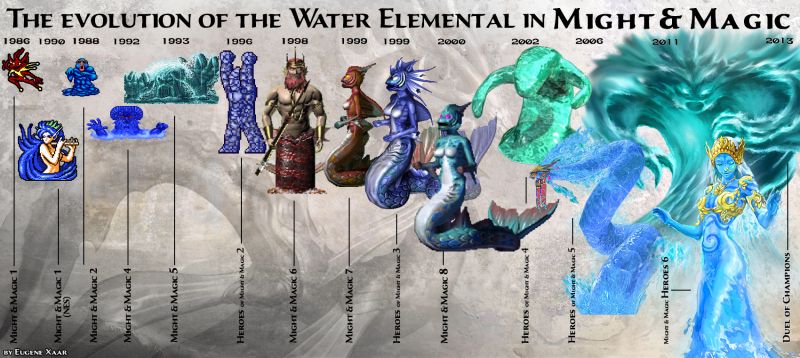 Эволюция Элементаля Воды во вселенной Might & Magic