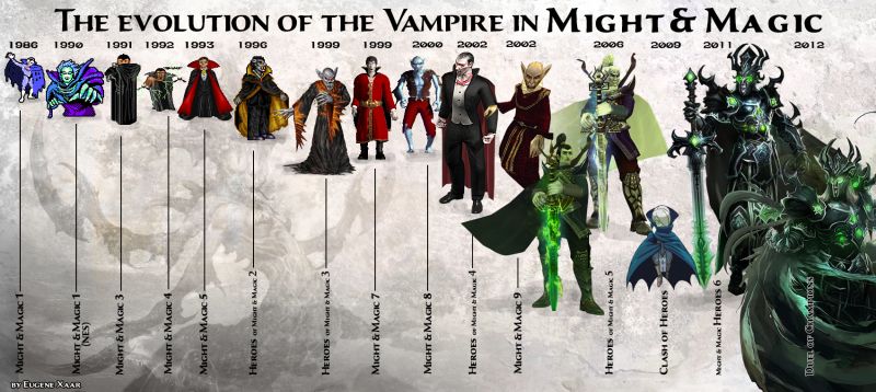 Эволюция Высших Вампиров во вселенной Might and Magic