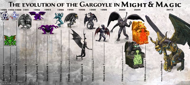 Эволюция Гаргульи во вселенной Might and Magic