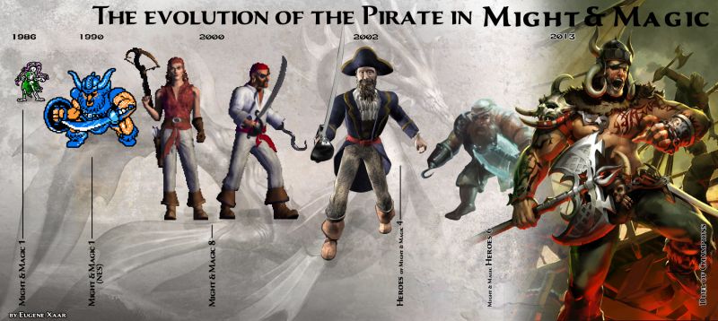 Эволюция Пирата во вселенной Might and Magic