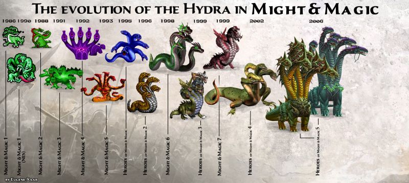 Эволюция Гидры во вселенной Might & Magic