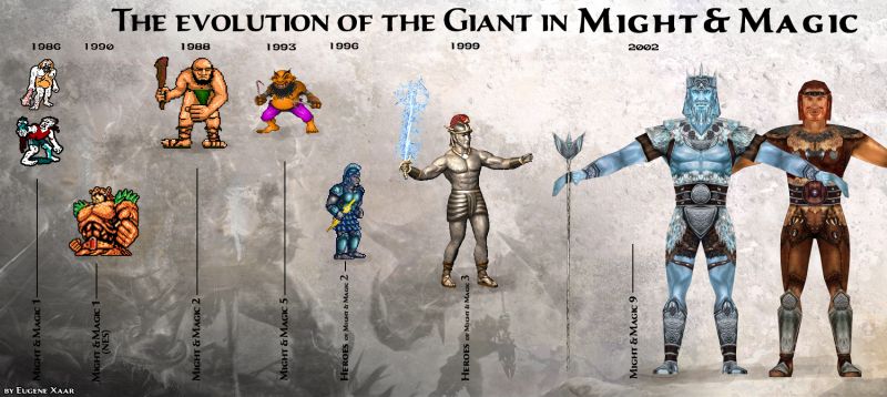 Эволюция Гиганта во вселенной Might and Magic