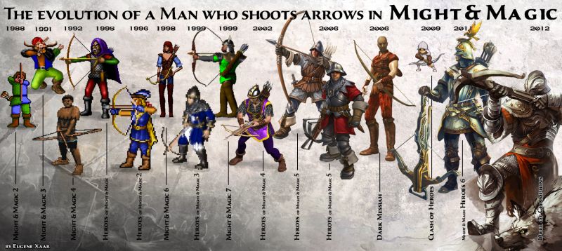 The evolution Of The Archer Crossbowman