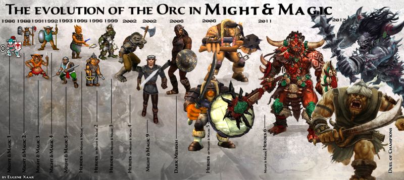 Эволюция Орков во вселенной Might & Magic