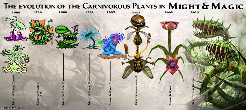 Эволюция Хищных Растений во вселенной Might and Magic