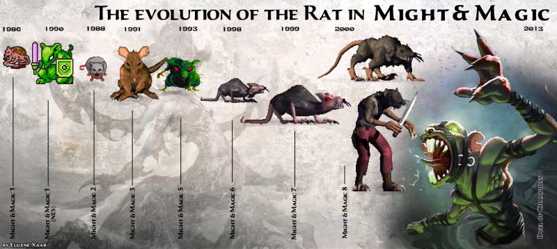 Эволюция Крысы во вселенной Might and Magic