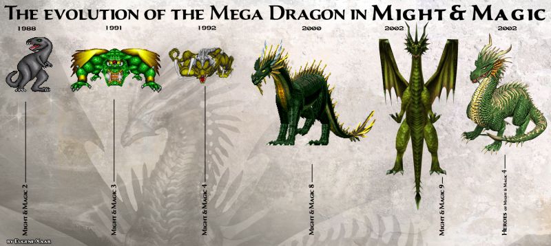 Эволюция МегаДракона (Короля-Дракона) во вселенной Might and Magic