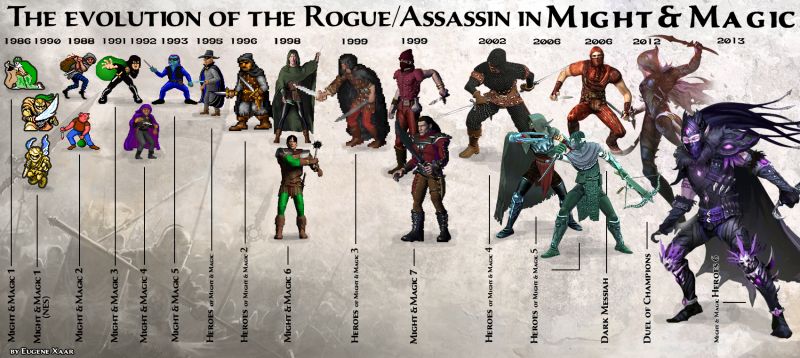 Эволюция ... э-э... Assassin, Thief, Rogue, Robber, Thug... во вселенной Might & Magic