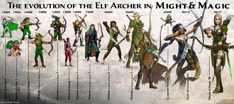 Эволюция Эльфийского Лучника во вселенной Might & Magic