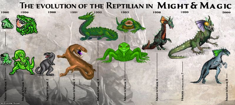 Эволюция Рептилий во вселенной Might and Magic