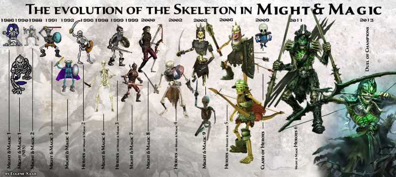 Эволюция Скелета-Воина во вселенной Might and Magic