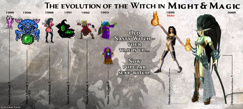 Эволюция Ведьмы во вселенной Might and Magic