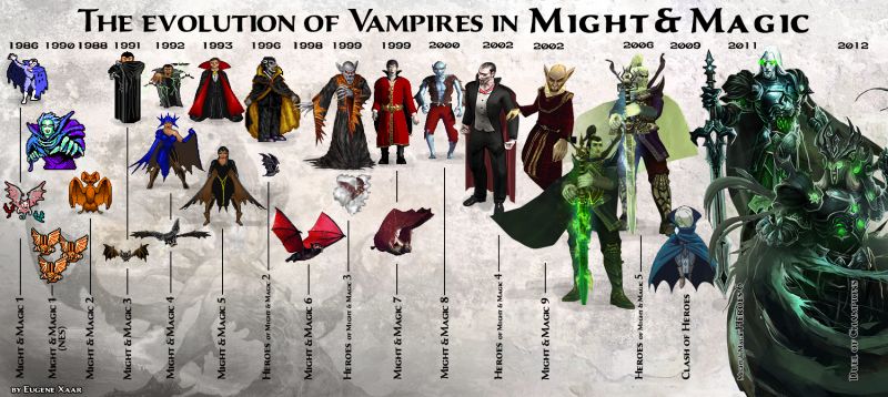 Эволюция Вампиров – Ночного Народа – во вселенной Might and Magic