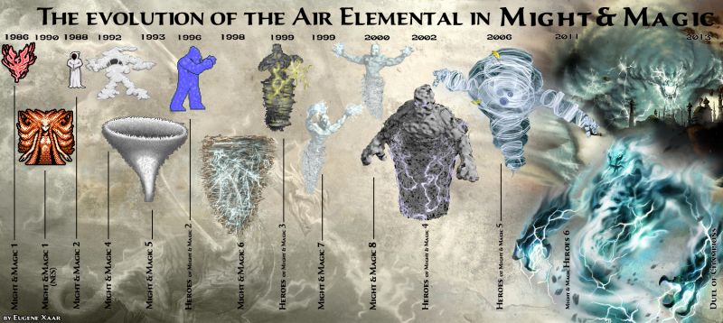 Эволюция Элементаля Воздуха во вселенной Might & Magic