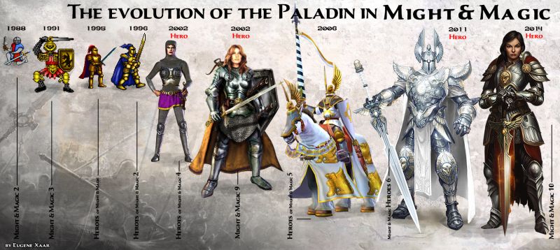 Эволюция Паладина во вселенной Might and Magic