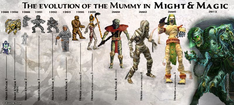 Эволюция Мумии во вселенной Might and Magic