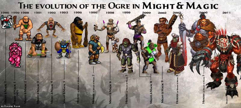 Эволюция Огра во вселенной Might & Magic