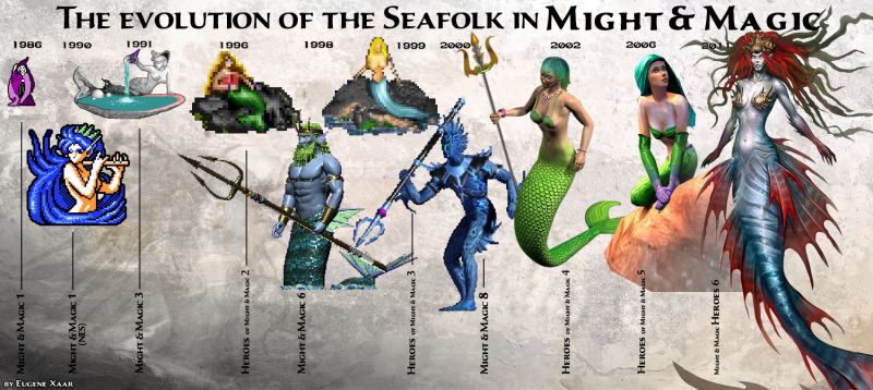 Эволюция Морского Народа во вселенной Might & Magic