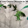 Эволюция Зеленого Дракона во вселенной Might and Magic