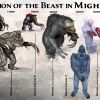 Эволюция Чудовища Beast (Snow Beast/Behemoth/Yeti) во вселенной Might and Magic