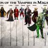 Эволюция Высших Вампиров во вселенной Might and Magic