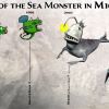 Эволюция Морского Монстра во вселенной Might & Magic