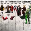 Эволюция Вампиров – Ночного Народа – во вселенной Might and Magic