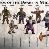 Эволюция Гнома во вселенной Might & Magic
