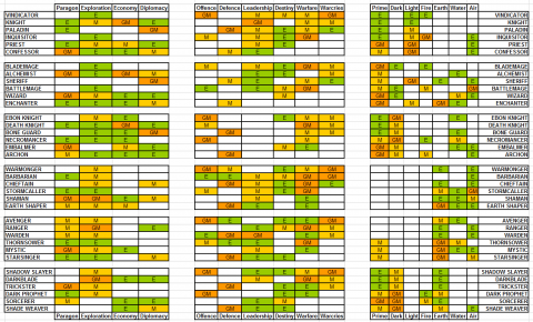 Классы Героев.png